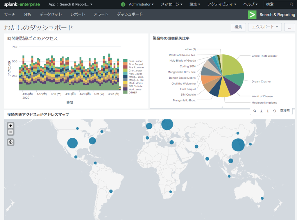可視化/レポート